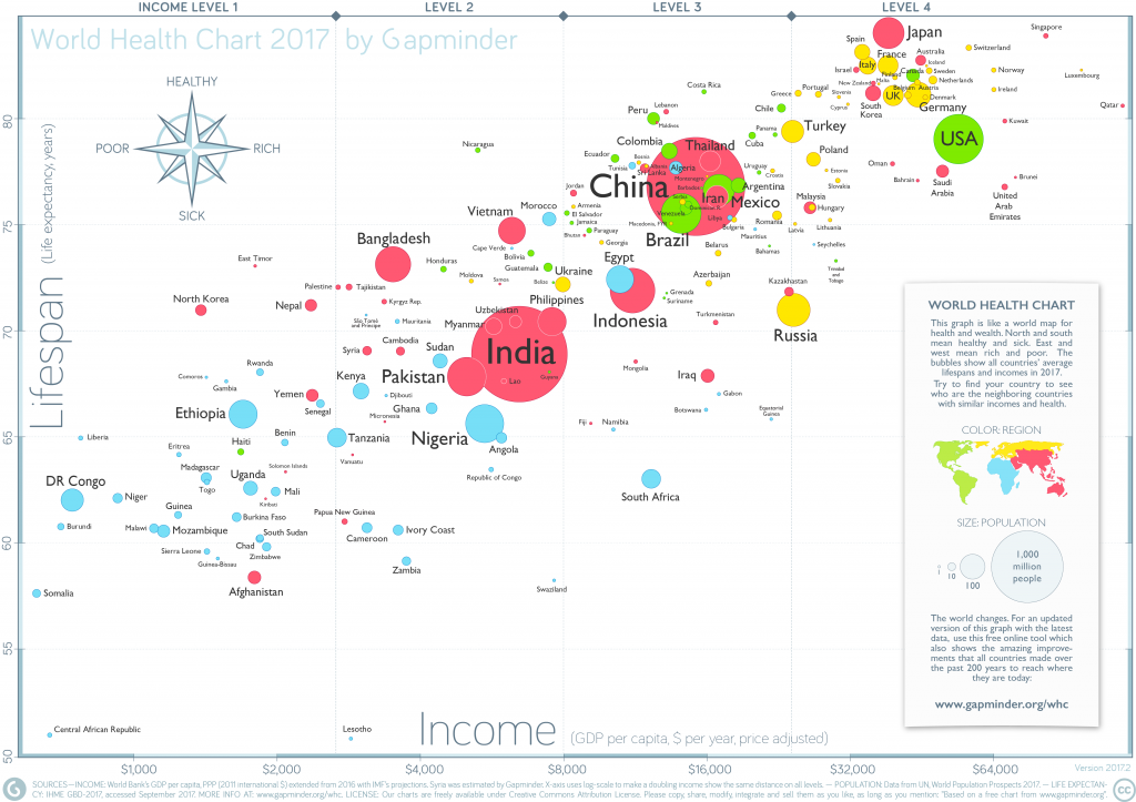 Gapminder